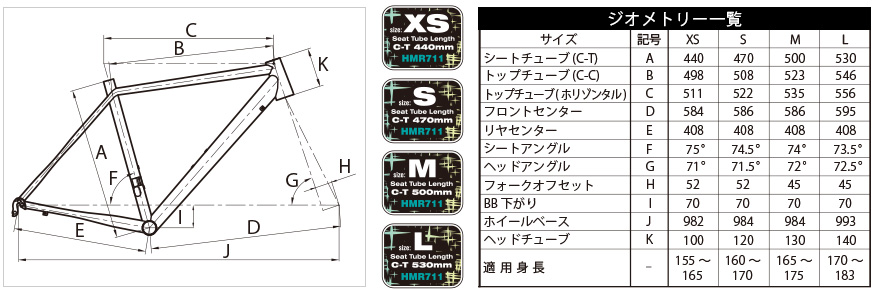 HMR711 | ESR